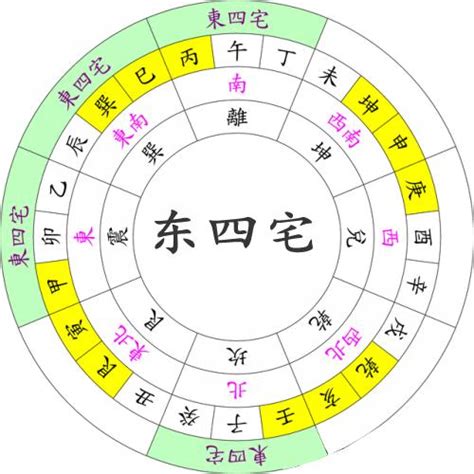 西四命床位|西四命方位詳解 西四命是什麼